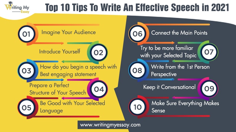 how to write a really good speech