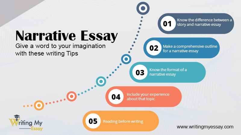 write a narrative essay on what i do every day