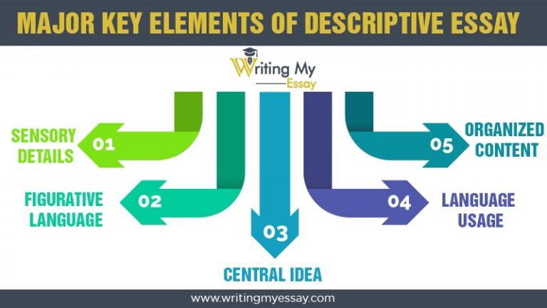 keys to writing a descriptive essay