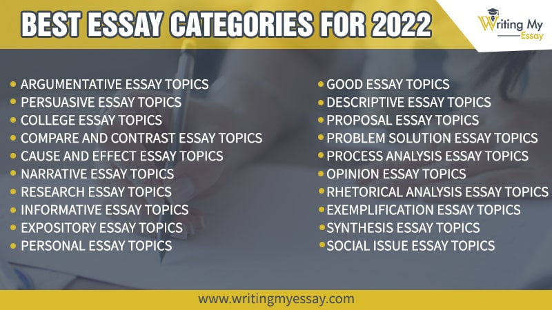 topics for essays 2022