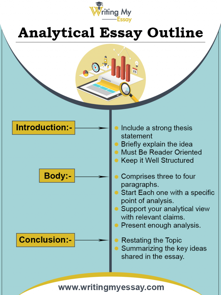 How To Write A Winning Analytical Essay ? – Retail Study Tour