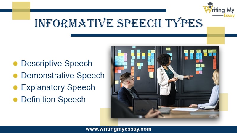 four types of informative speeches discussed in the chapter