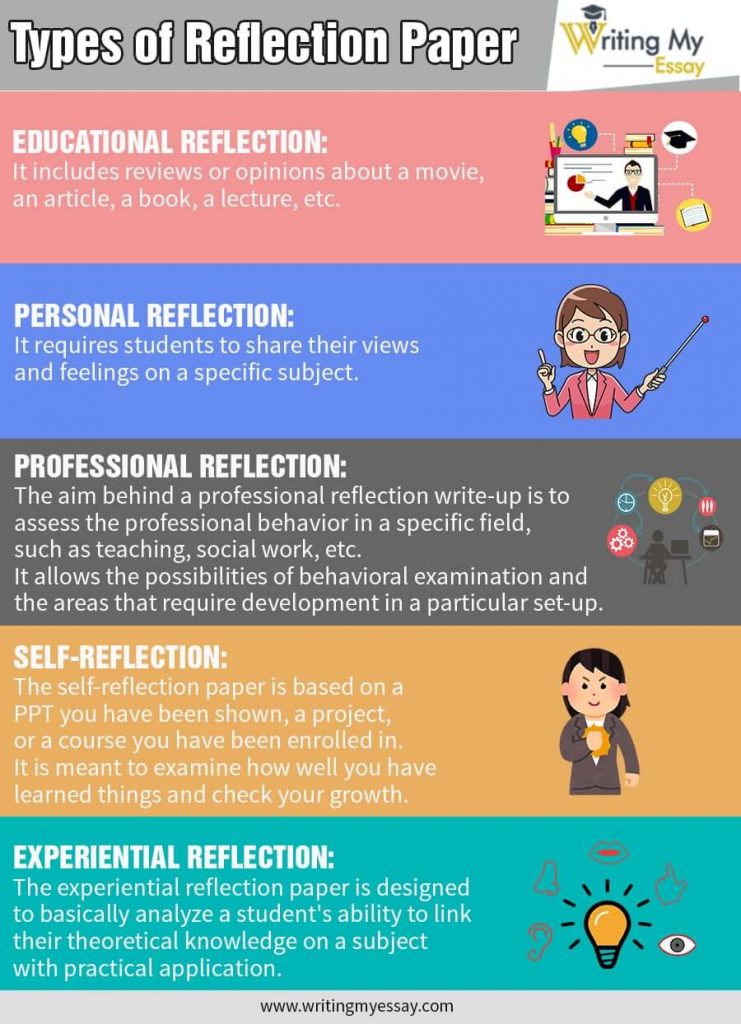 what is the difference between essay and reflection