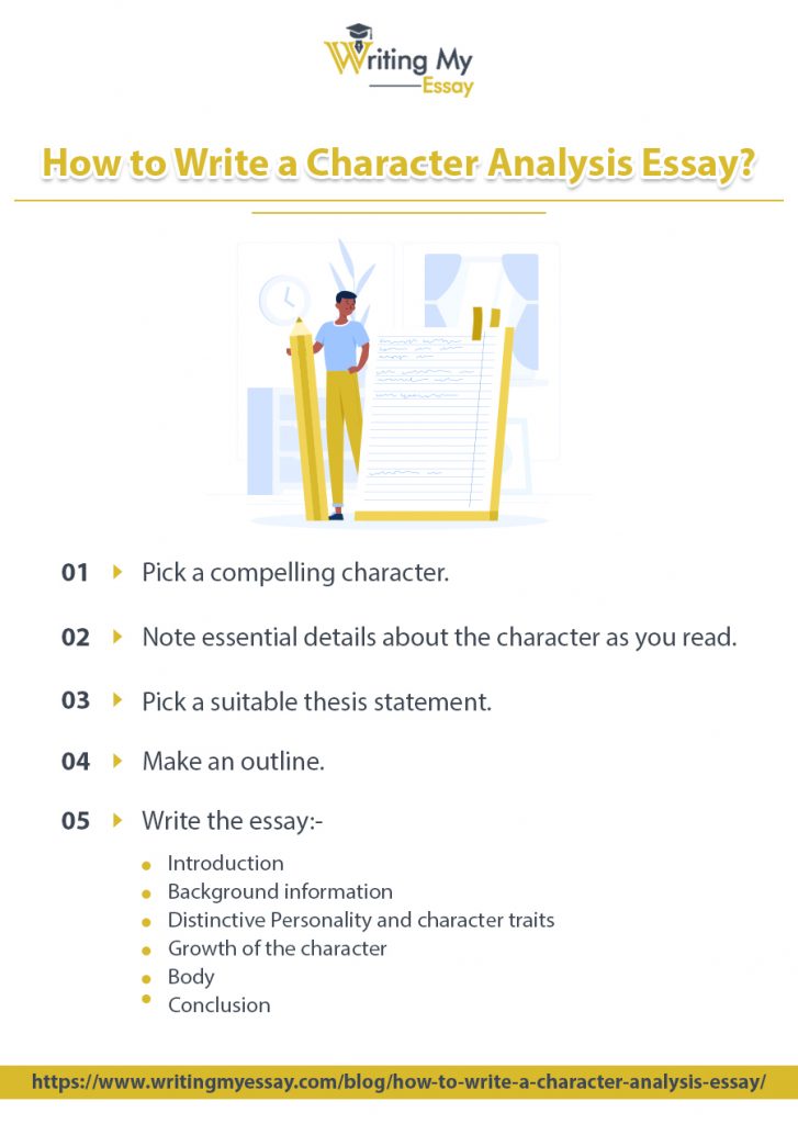 thesis statement examples for a character analysis