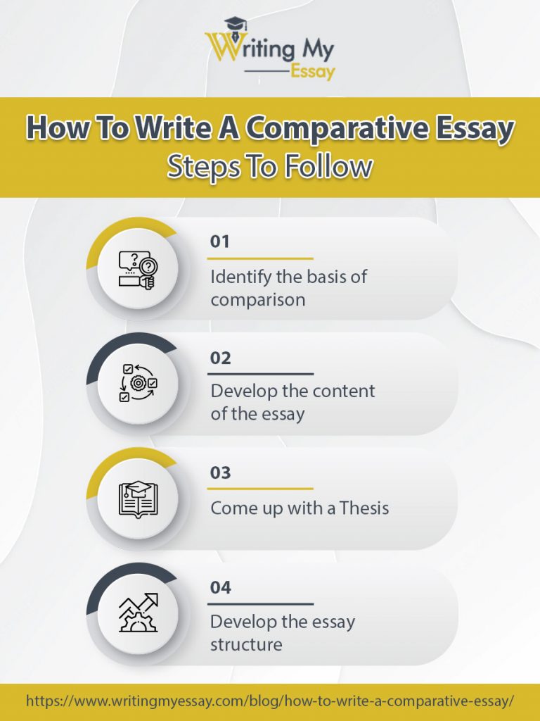 steps to write a comparative essay