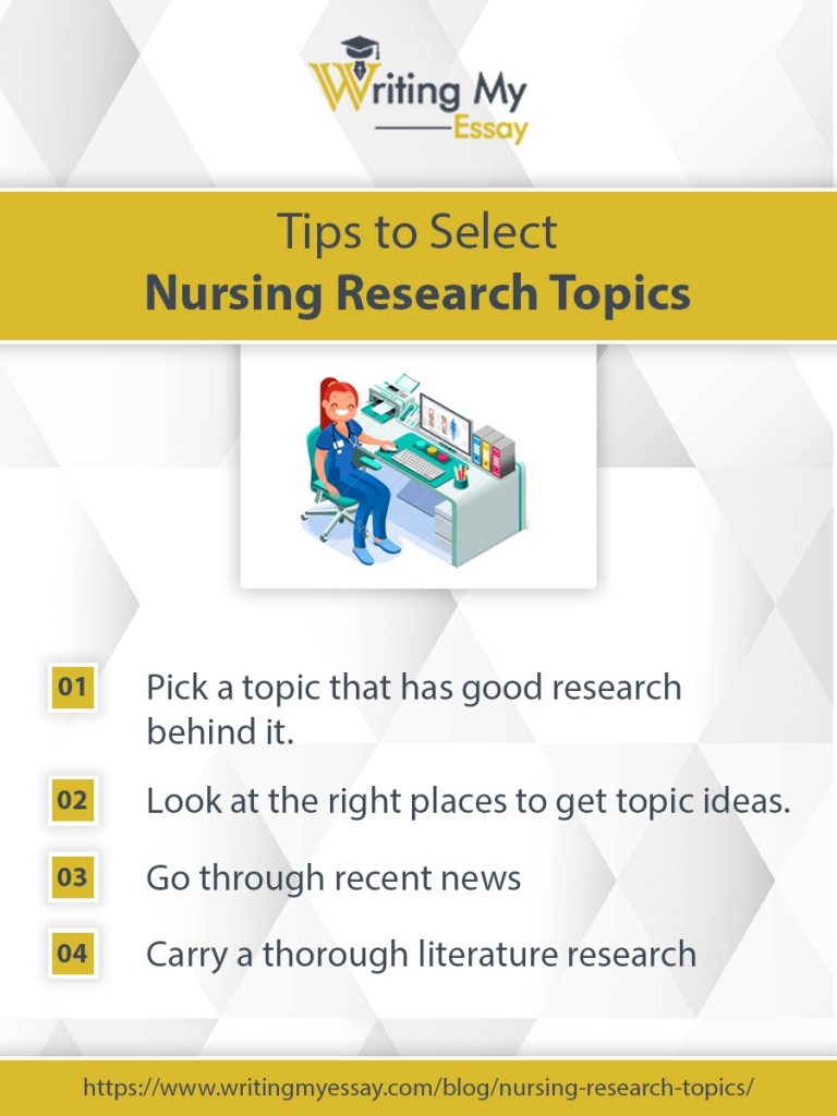 research topics in nursing 2022