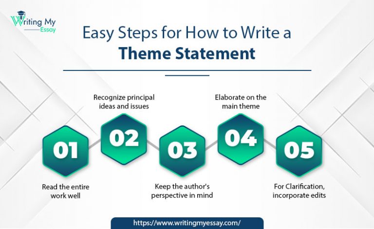 How To Write A Theme Statement Step By Step Guide In 2022