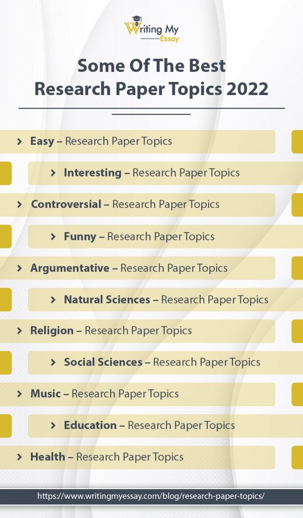 research topics for research papers